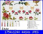 Rose, Roses, Rosas, Rosen - schemi e link-chart-2-jpg