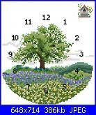 Orologi - schemi e link-clock_tree-jpg