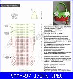 cerco borsettinne bimbe uncinetto ma....-borsetta-fragole-2-jpg