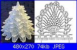 Cerco schema x albero di Natale-albero-di-natale-uncinetto-2-jpg