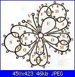 COLLEZIONE Schemi chiacchierino-farfalla_schema-jpg