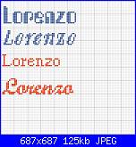 Schema nome Lorenzo-lorenzo-jpg