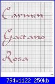 Schema nomi: Carmen,Gaetano, Rosa ,Luigi e Giovanna-carmen-jpg