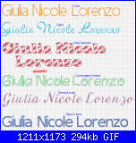 Nomi: Giulia, Nicole, Lorenzo-giulia-nicole-lore-3-gif