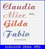 Richiesta nomi *Alice, Claudia, Gilda, Fabio*-x-giadir-jpg