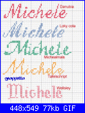 richiesta nome  * Michele*-michele-gif