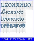 Leonardo-nomi-jpg