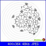 Cappellini & Company Bimbi -0/12--schema-capellino-principessan1-jpg