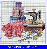 schemi cucito , forbici , spagnolette, macchine da cucire-maquina_de_costura%5B1%5D-jpg