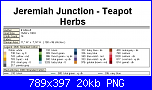 Jeremiah Junction - jj-jj-teapot-herbs3-png