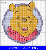 Winnie The Pooh offerto da Pivaeleonora-winnie-cara-png