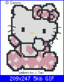 cerco alfabeto Hello Kitty-kitty-3-gif