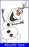 Pupazzo di neve Olaf - Frozen-image-jpg