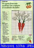 cerco schema frutta-pg-32-jpg