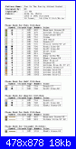 chi  ha questi schemi particolari-19156344-gif