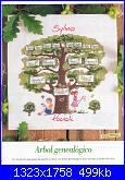 schema "albero genealogico"?-arbol-genealogic-111-jpg