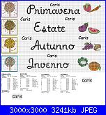 Gli schemi di Caris84-strofinacci-stagioni-jpg