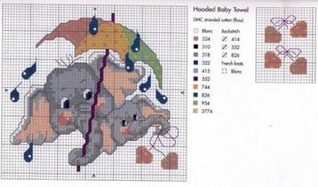 Schema punto croce Elefante Ombrello