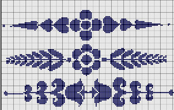 Schema punto croce Bordo-separazioni