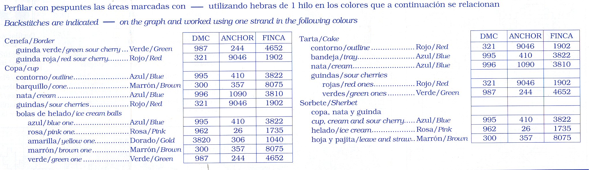 Schema punto croce Cenefas De Cocina 10