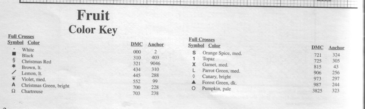 Schema punto croce Frutta 04