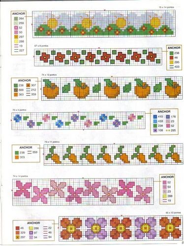 Schema punto croce Fruttini