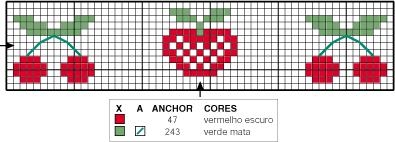 Schema punto croce Mela Ciliegie