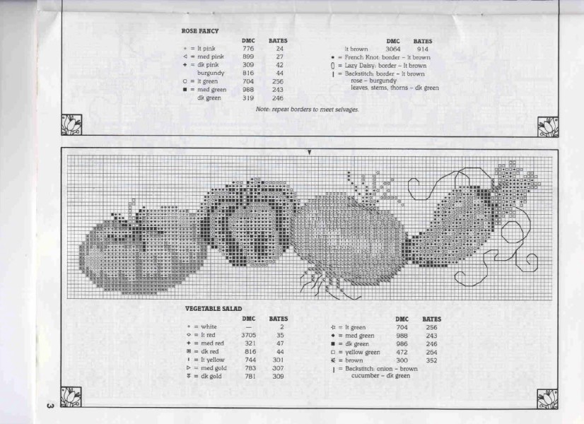 Schema punto croce Pomodoro Cipolla