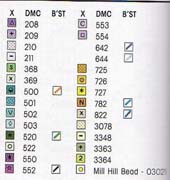 Schema punto croce Asciugamani 08