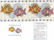 Schema punto croce Coppia Pesci