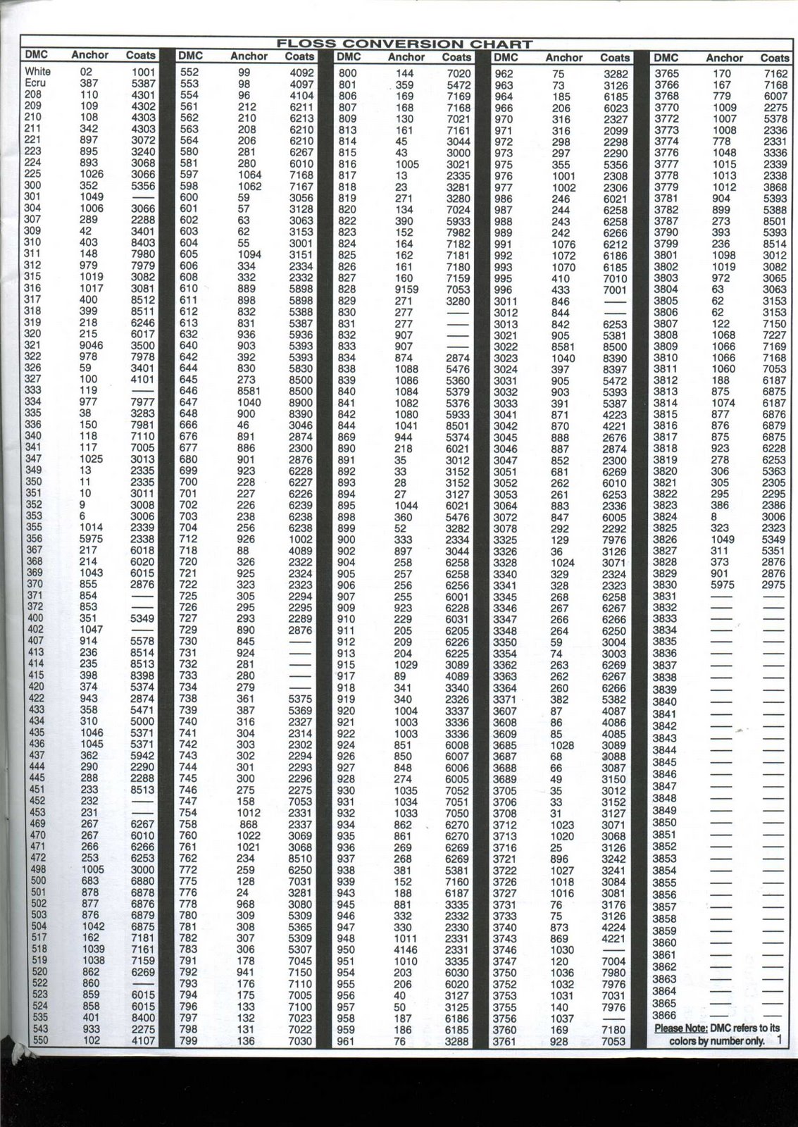 Schema punto croce Whats Your Sign 02