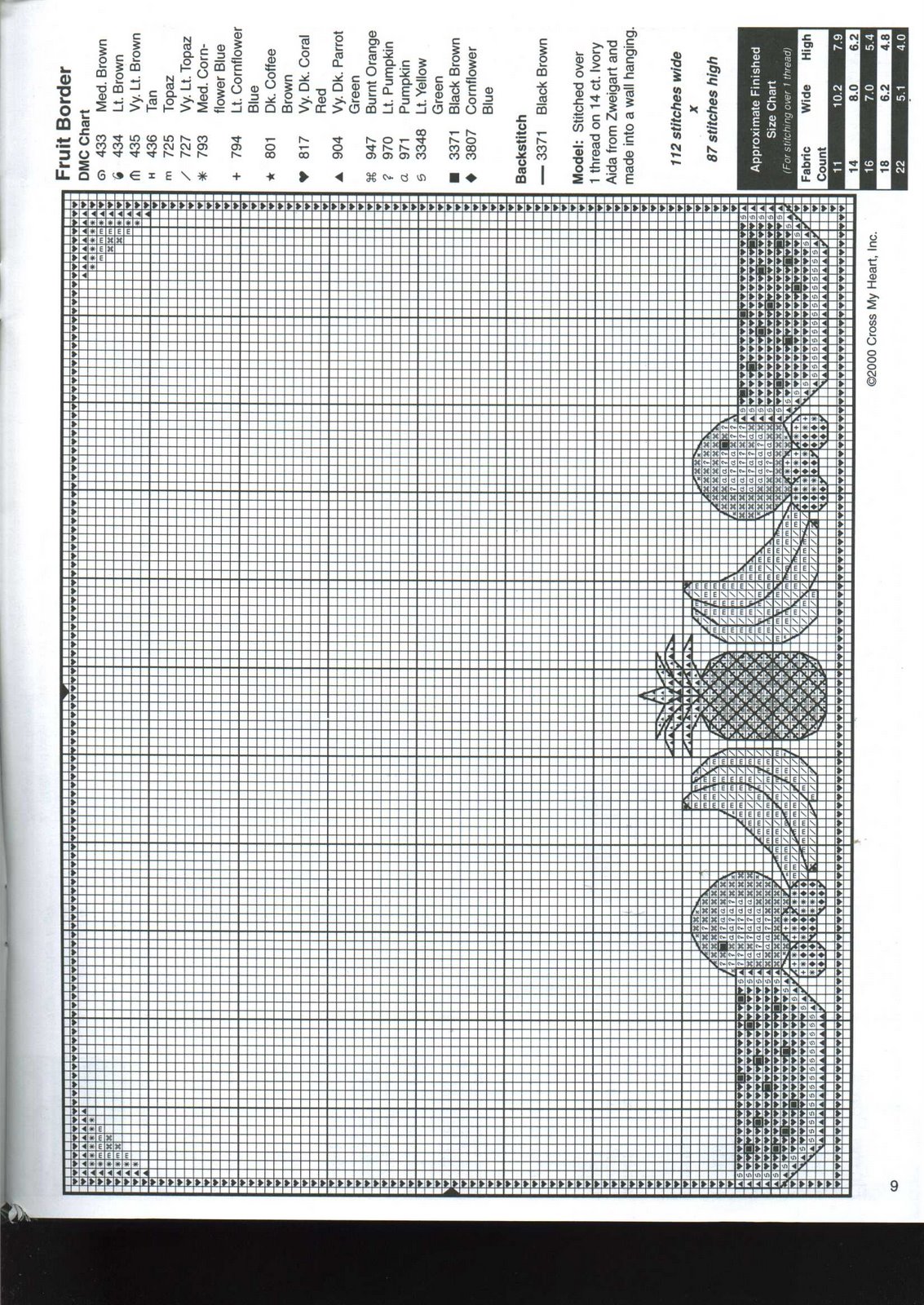 Schema punto croce Whats Your Sign 10