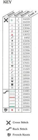 Schema punto croce Calza Gattini Canterini 1c