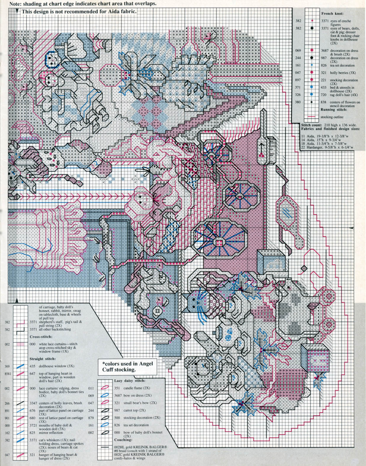 Schema punto croce Calza Giocattoli 1d