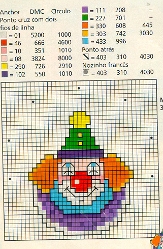 Schema punto croce Pagliaccio Simpatico