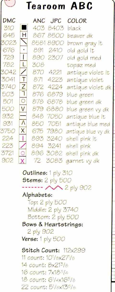 Schema punto croce Abc Tea 04