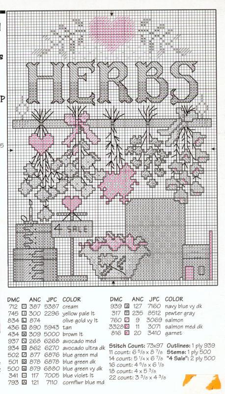 Schema punto croce Herbs And Flowers 02