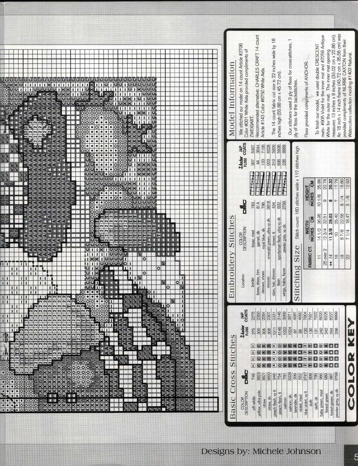 Schema punto croce Piccoli Angeli Patch 06