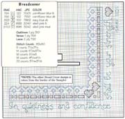 Schema punto croce Pleasant Country 14