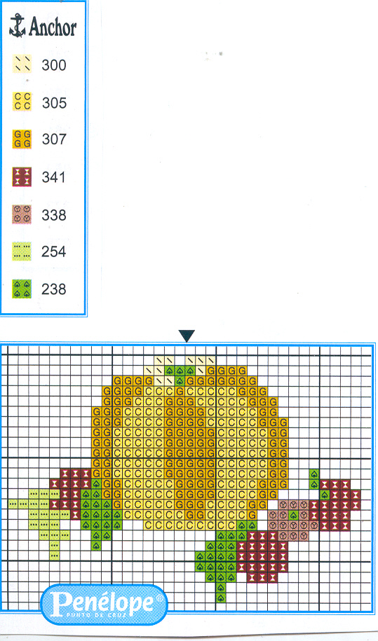 Schema punto croce Frutta