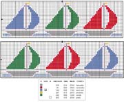 Schema punto croce Barche