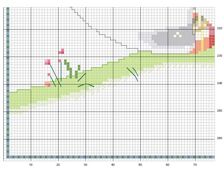 Schema punto croce Dama delle rose 3