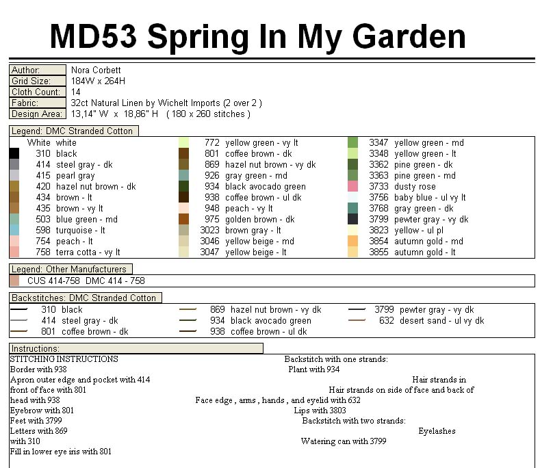 Schema punto croce Giardino in primavera legenda