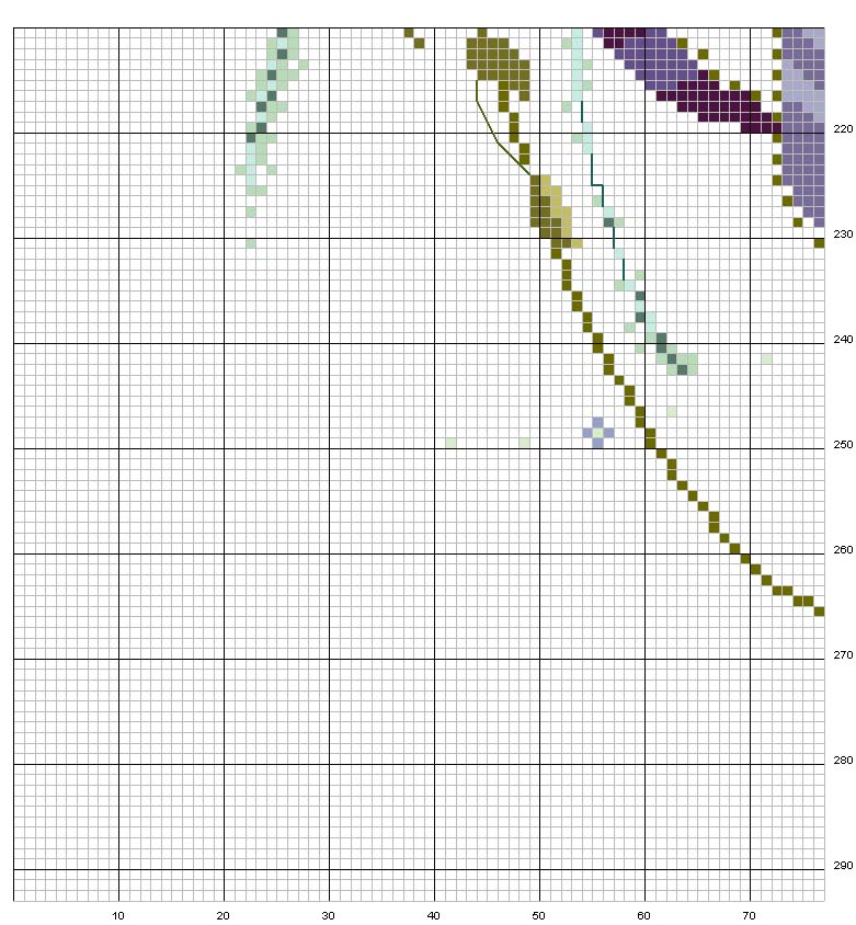 Schema punto croce Notte di mezzestate 3