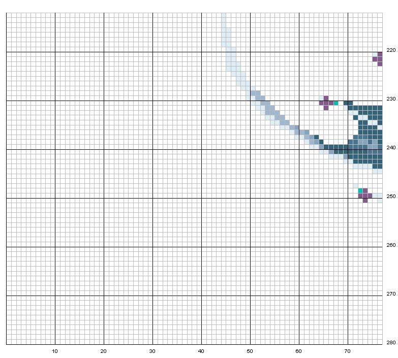 Schema punto croce Sirena 2