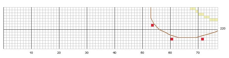 Schema punto croce Sognatrice incantata 3