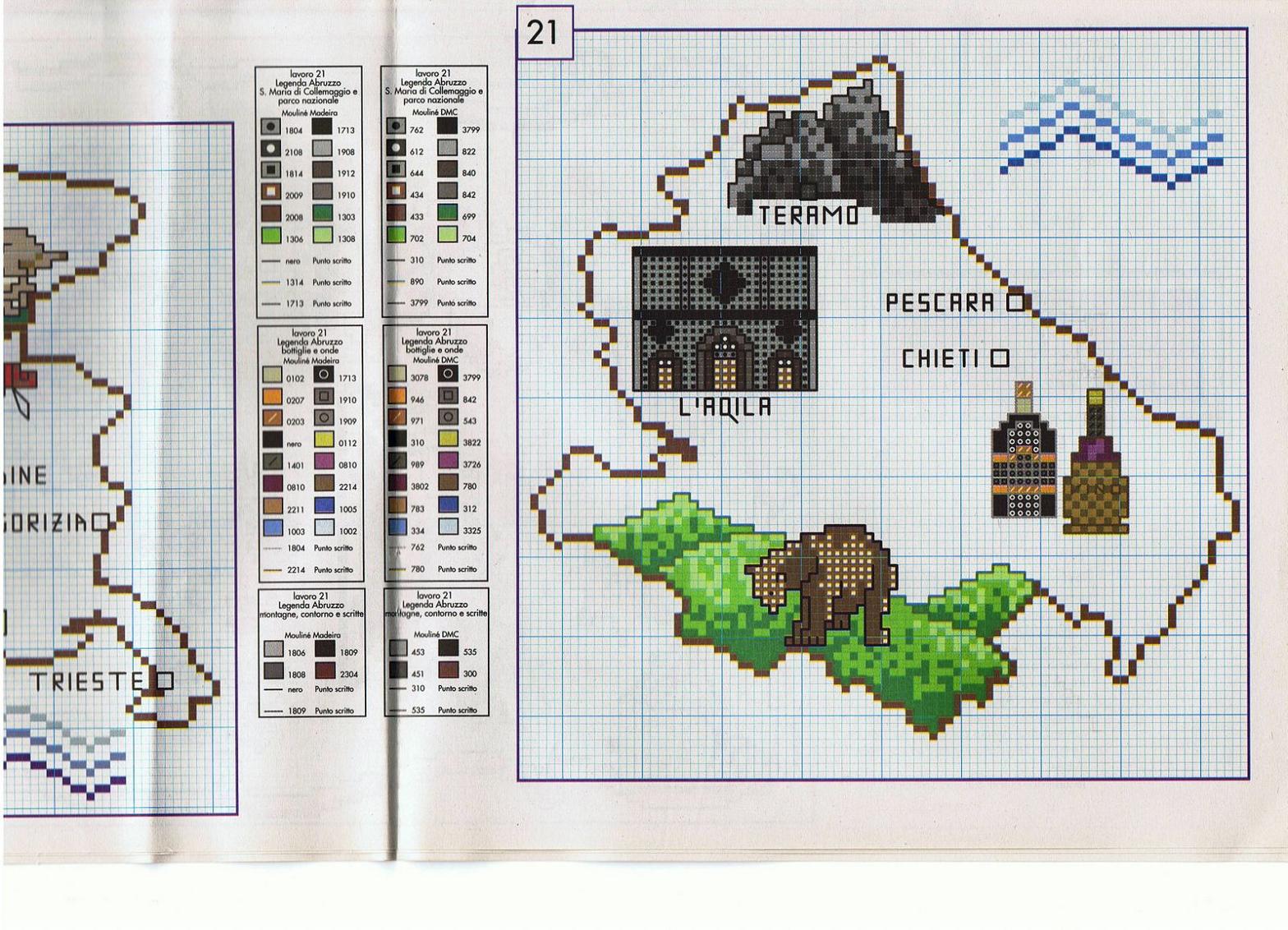 Schema punto croce Abruzzo