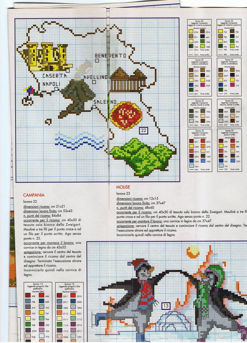 Schema punto croce Campania