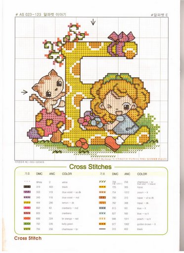 Schema punto croce Chart e