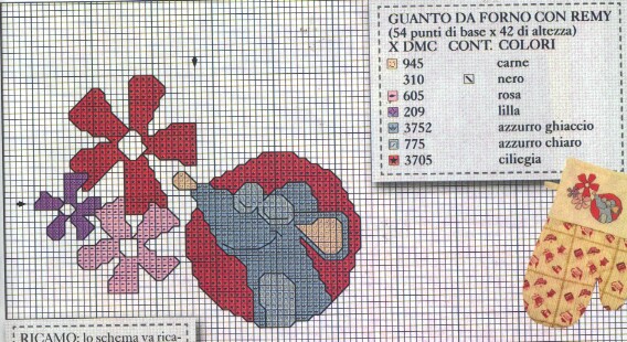 Schema punto croce Guanto forno